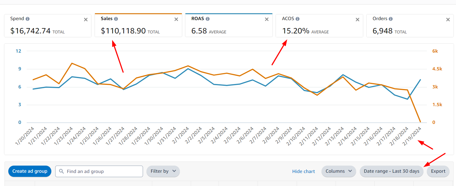 Grosid today my ppc performance SS