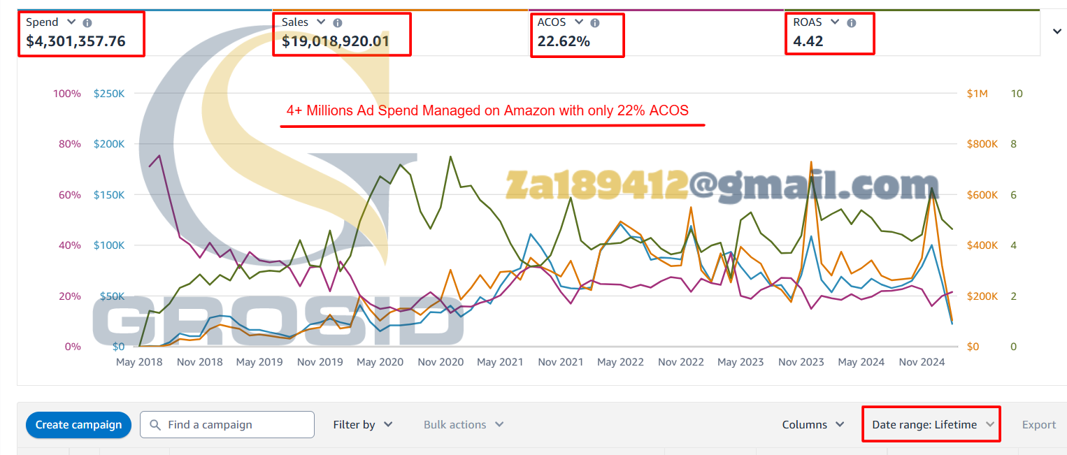 AMAZON PPC EXPERT (2) (1)